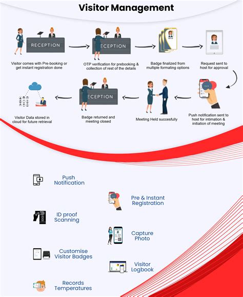 visitors log monitoring system using rfid|RFID visitor management (Q.